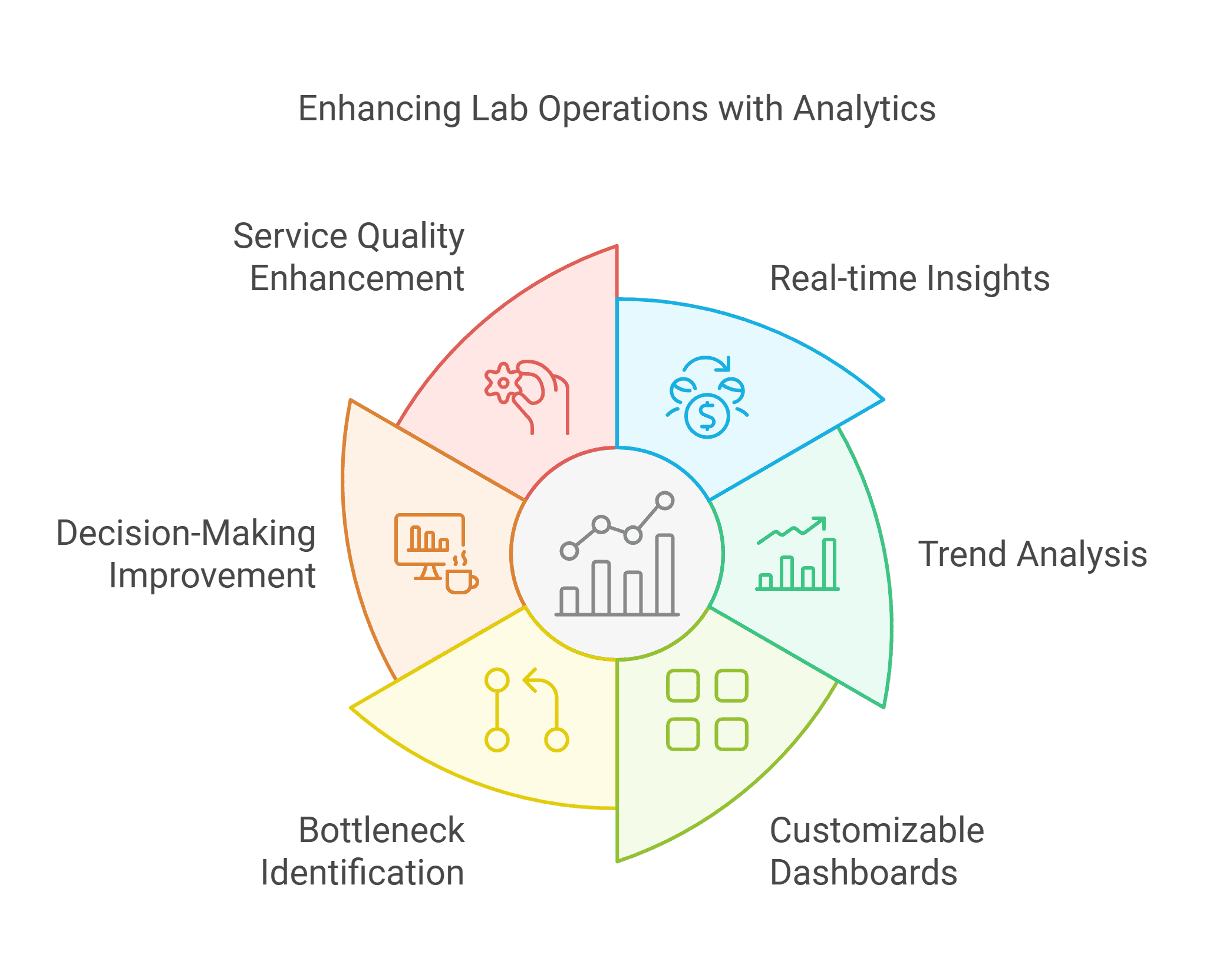 Advanced Reporting and Analytics in LIS System
