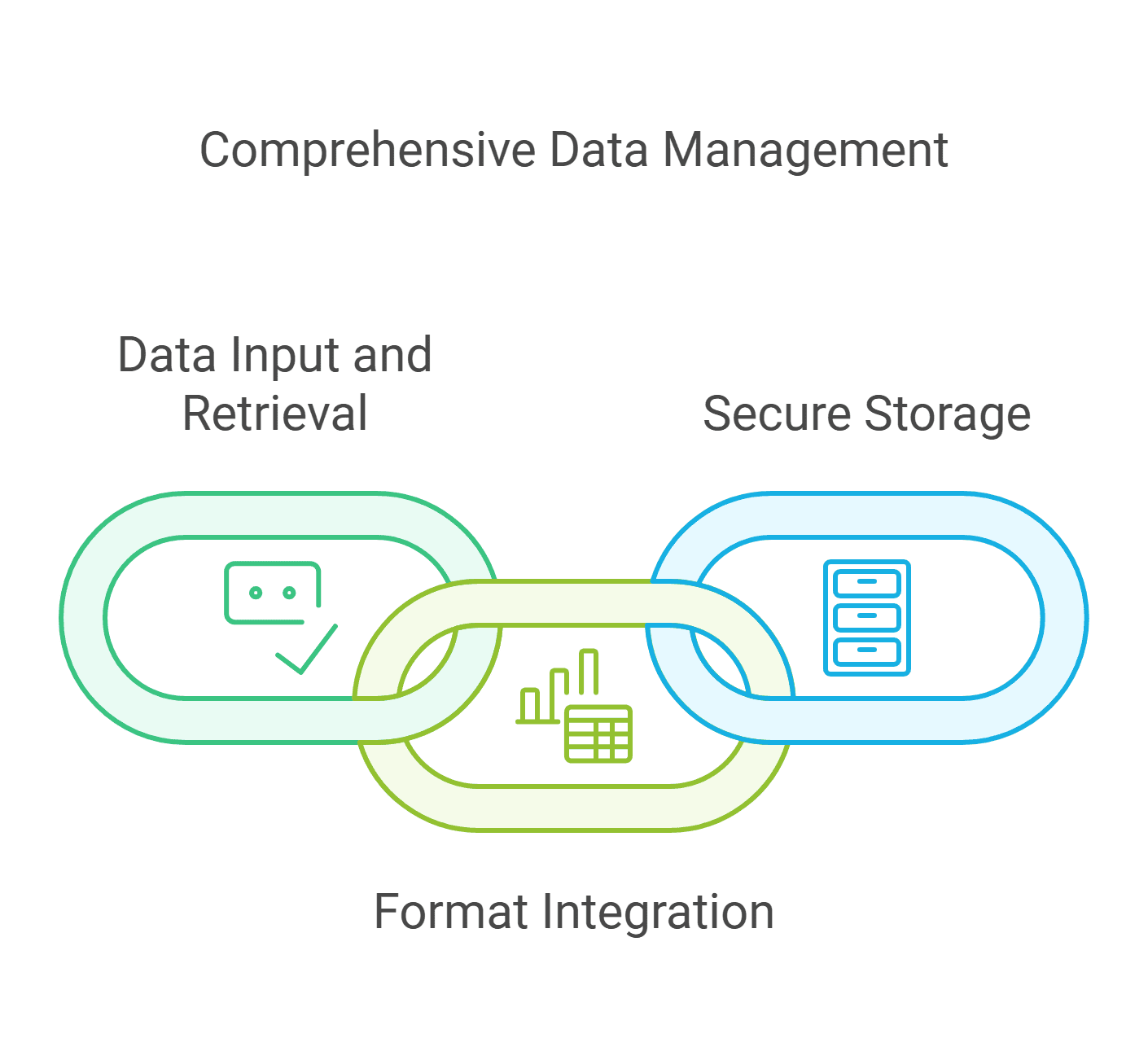 Comprehensive Data Management in LIS