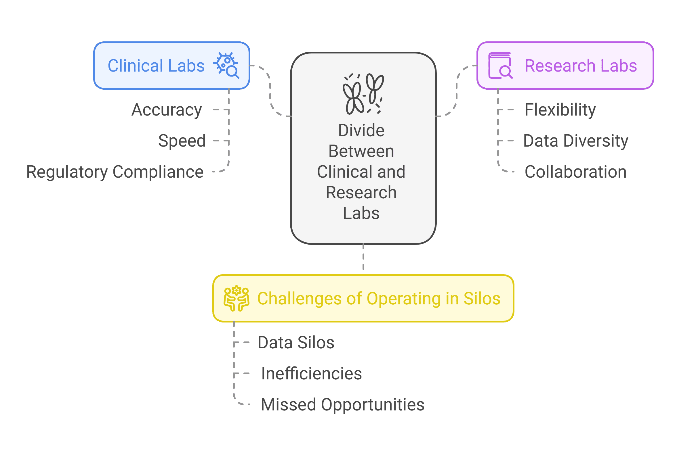 LIS Lab Solutions