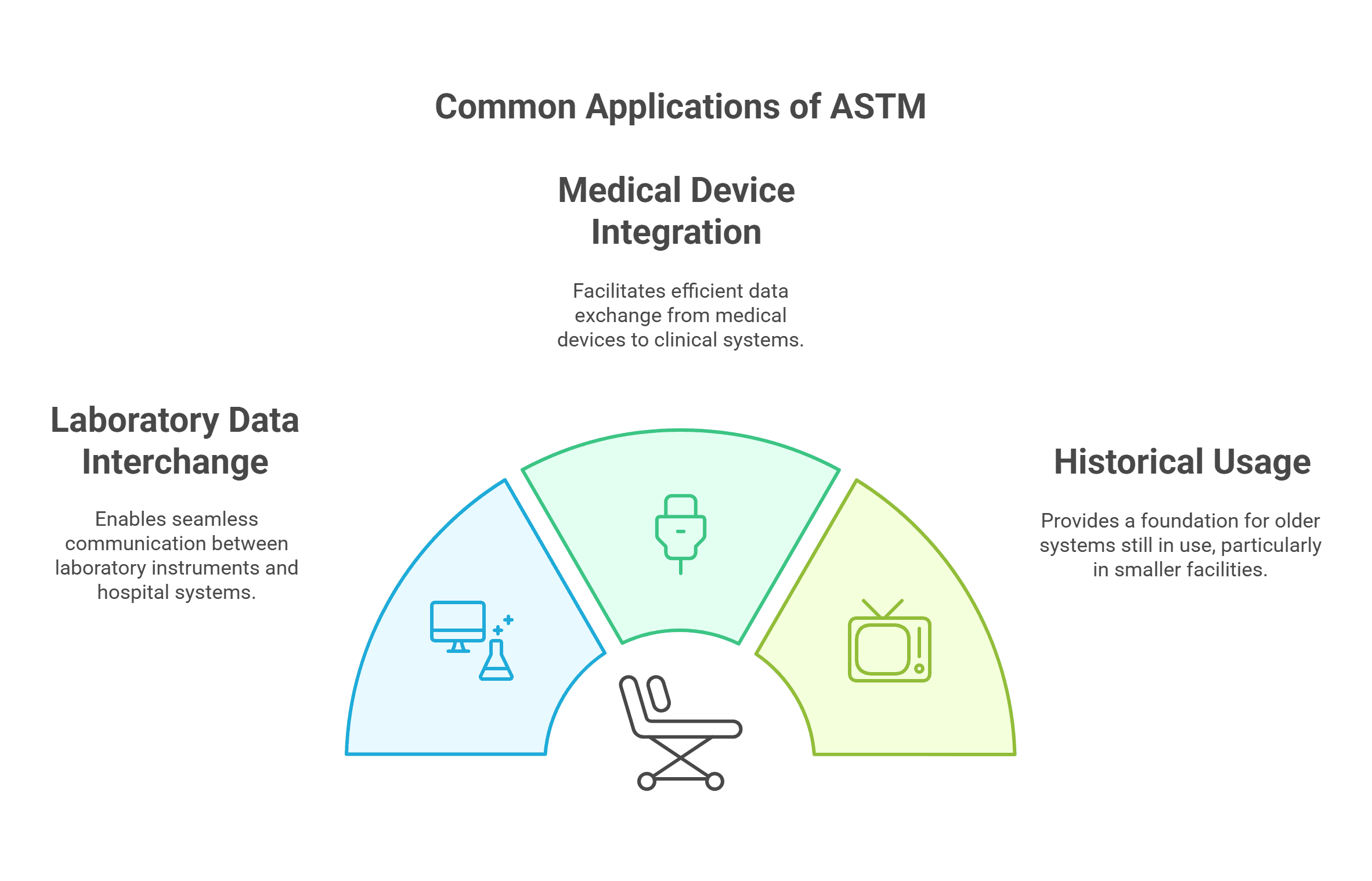 Common Applications of ASTM