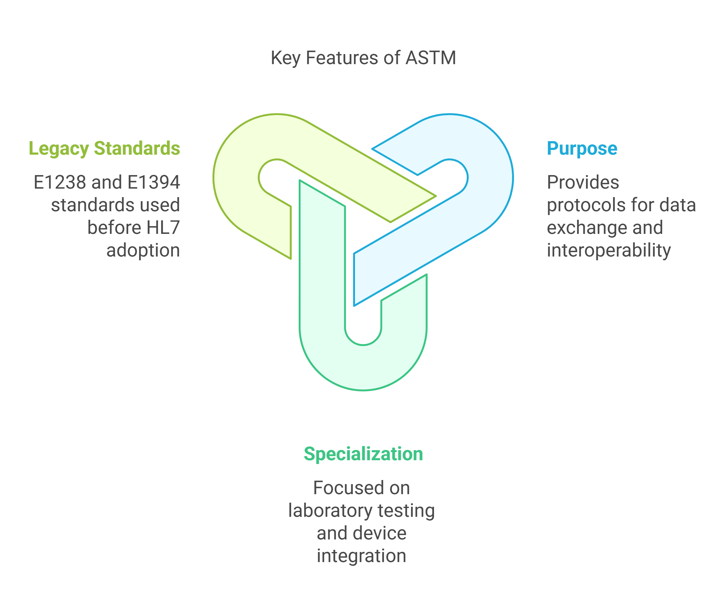 Key Features of ASTM