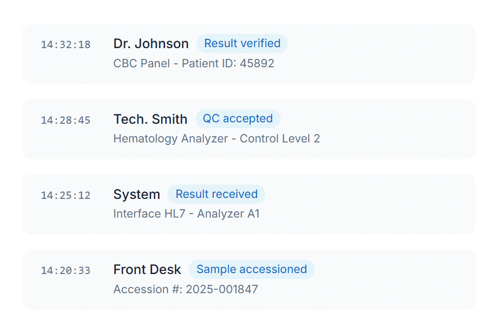 Audit Trails