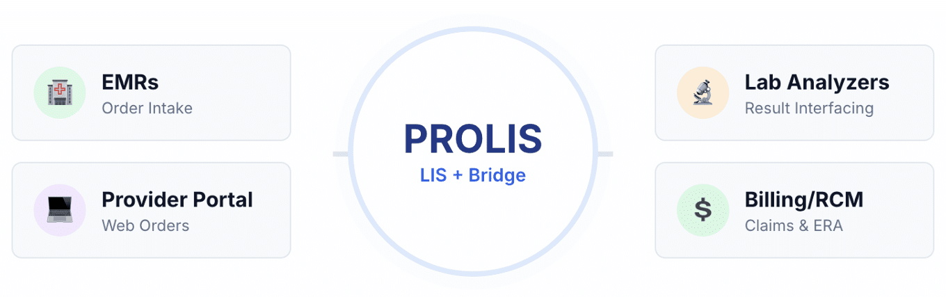 Prolis LIS System Software