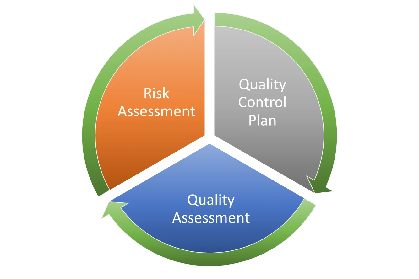 Quality Control in Laboratory