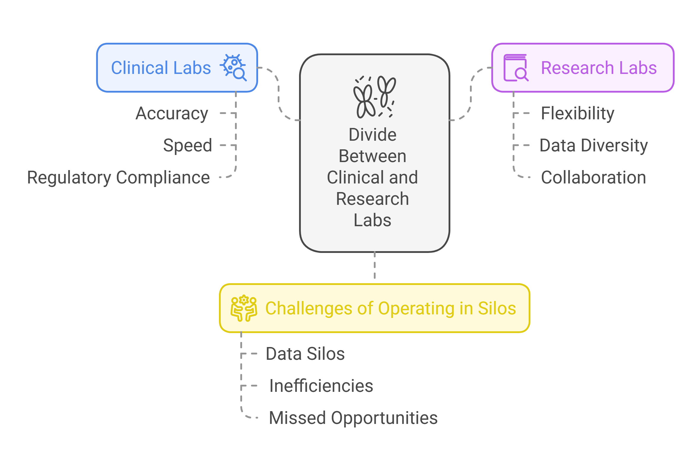 LIS Lab Solutions