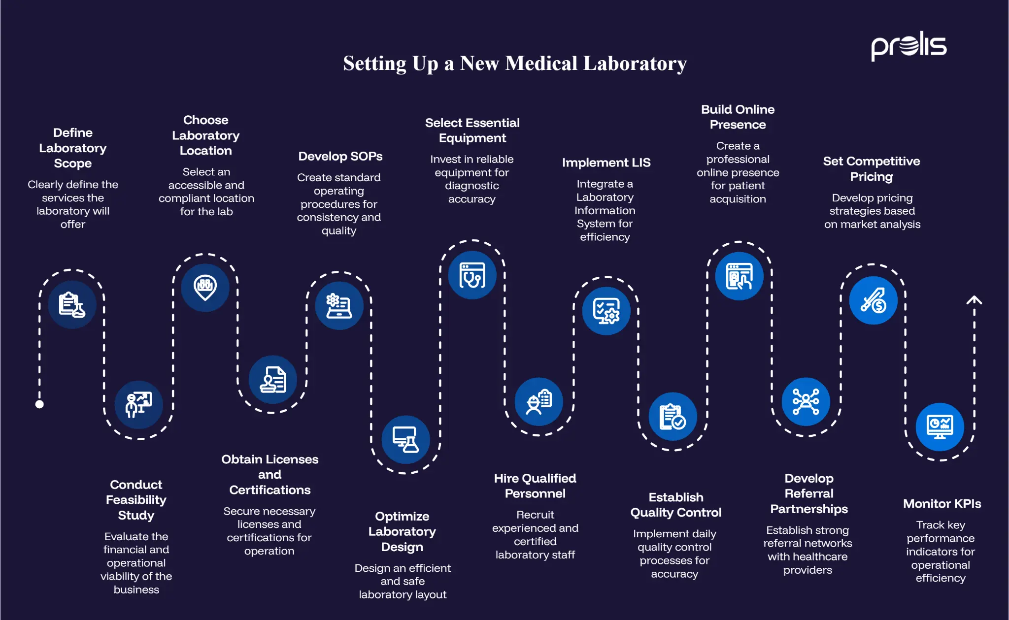 Setting Up a New Laboratory_ Complete Guide for Medical & Clinical Labs