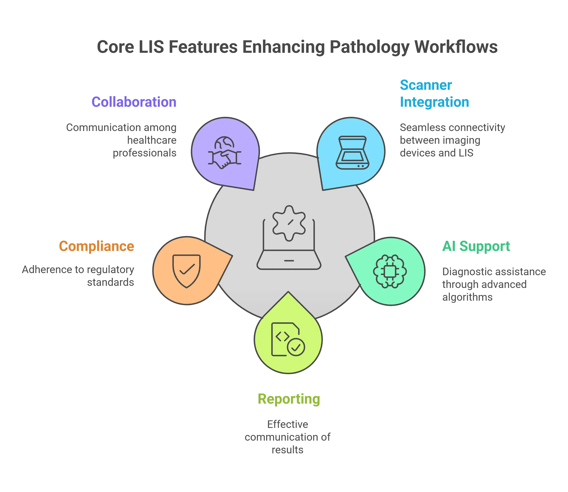 LIS Features