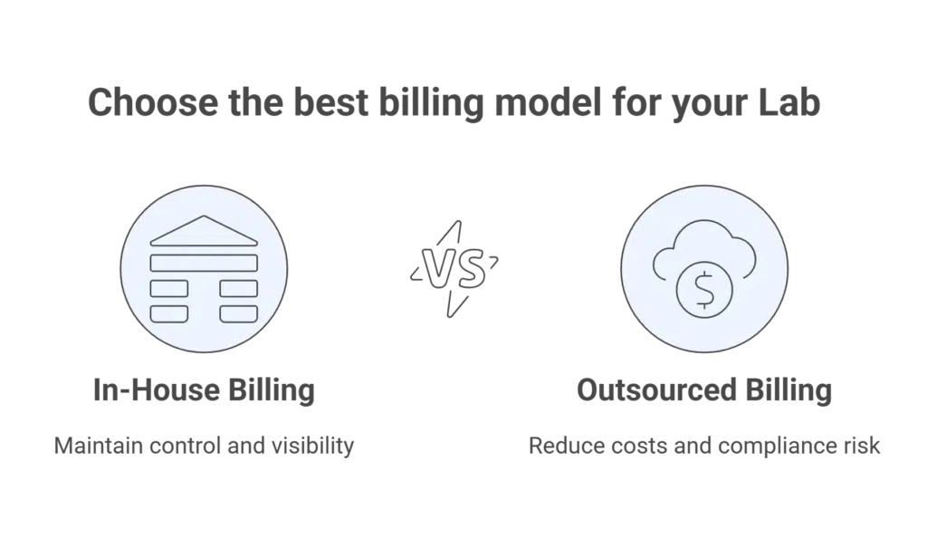 In-House vs Outsourced Lab Billing