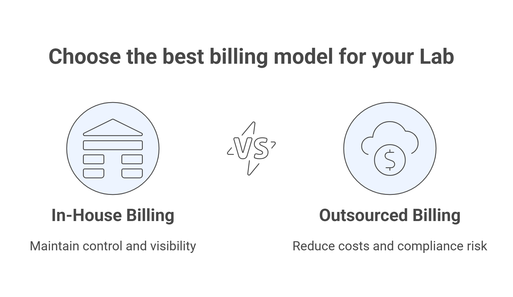 In-House vs. Outsourced Billing Comparison Chart