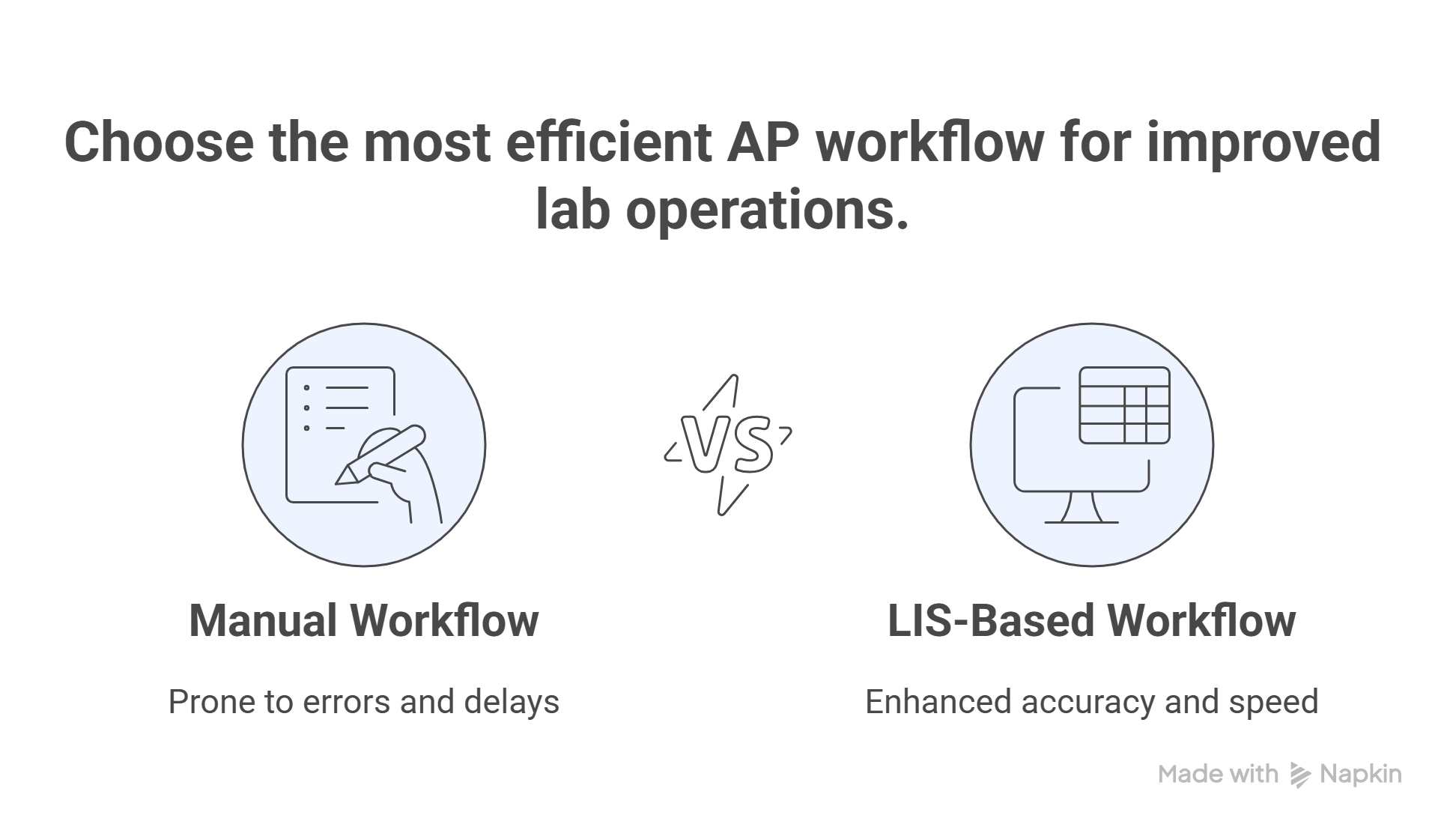 Manual vs. LIS-Based Anatomic Pathology Workflow