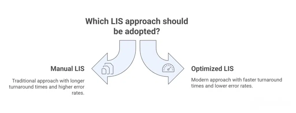 LIS System Software