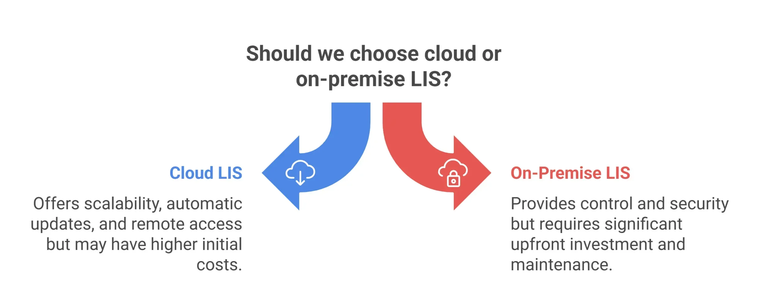 Cloud Based LIS System
